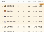 爱游戏体育下载-全国各支球队竞争激烈，角逐最终胜出者