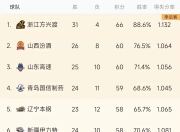 爱游戏体育下载-全国各支球队竞争激烈，角逐最终胜出者