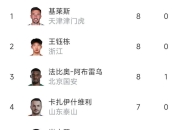 爱游戏体育娱乐-包含北京国安客场战胜对手，稳定排名积分榜前列的词条