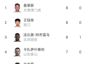 爱游戏体育娱乐-包含北京国安客场战胜对手，稳定排名积分榜前列的词条