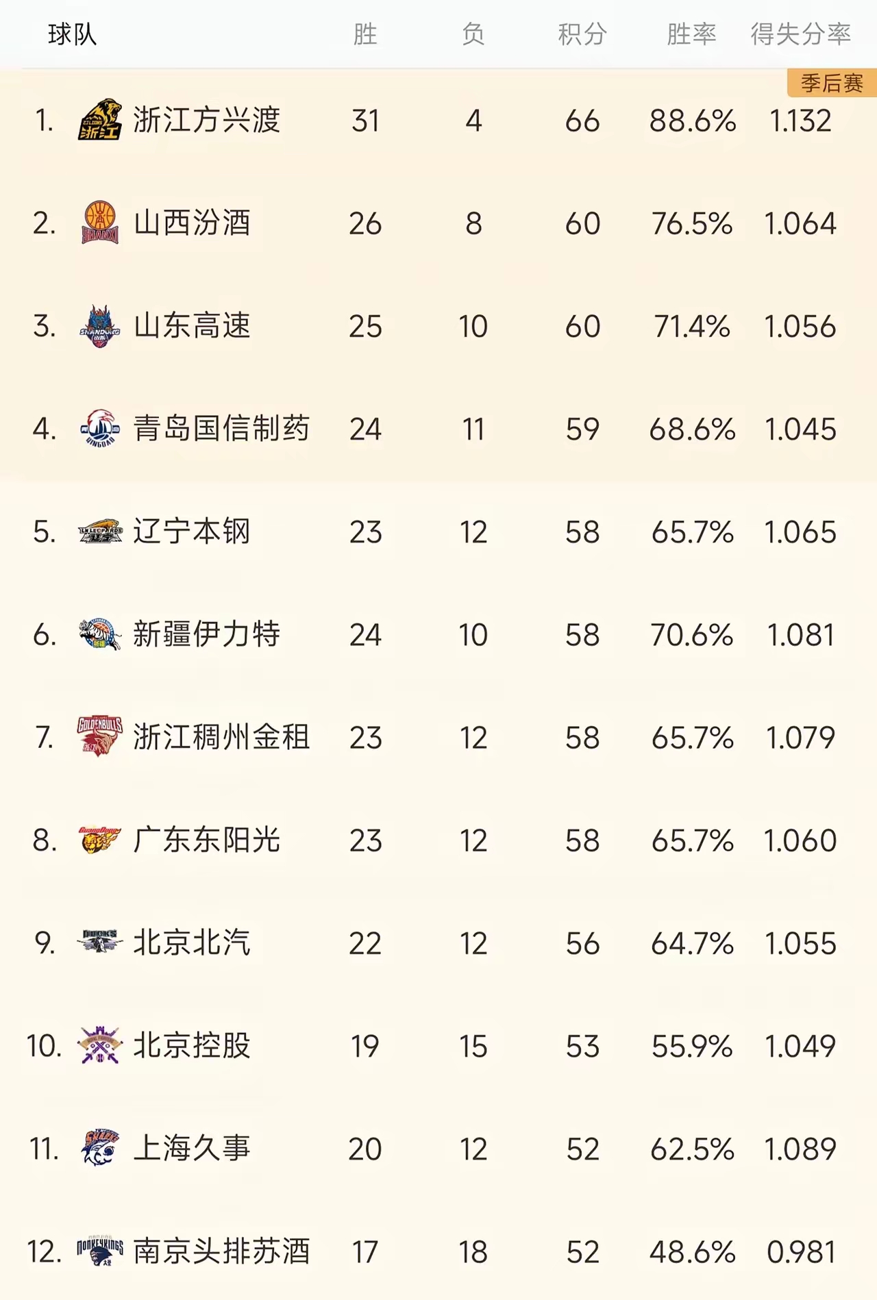全国各支球队竞争激烈，角逐最终胜出者