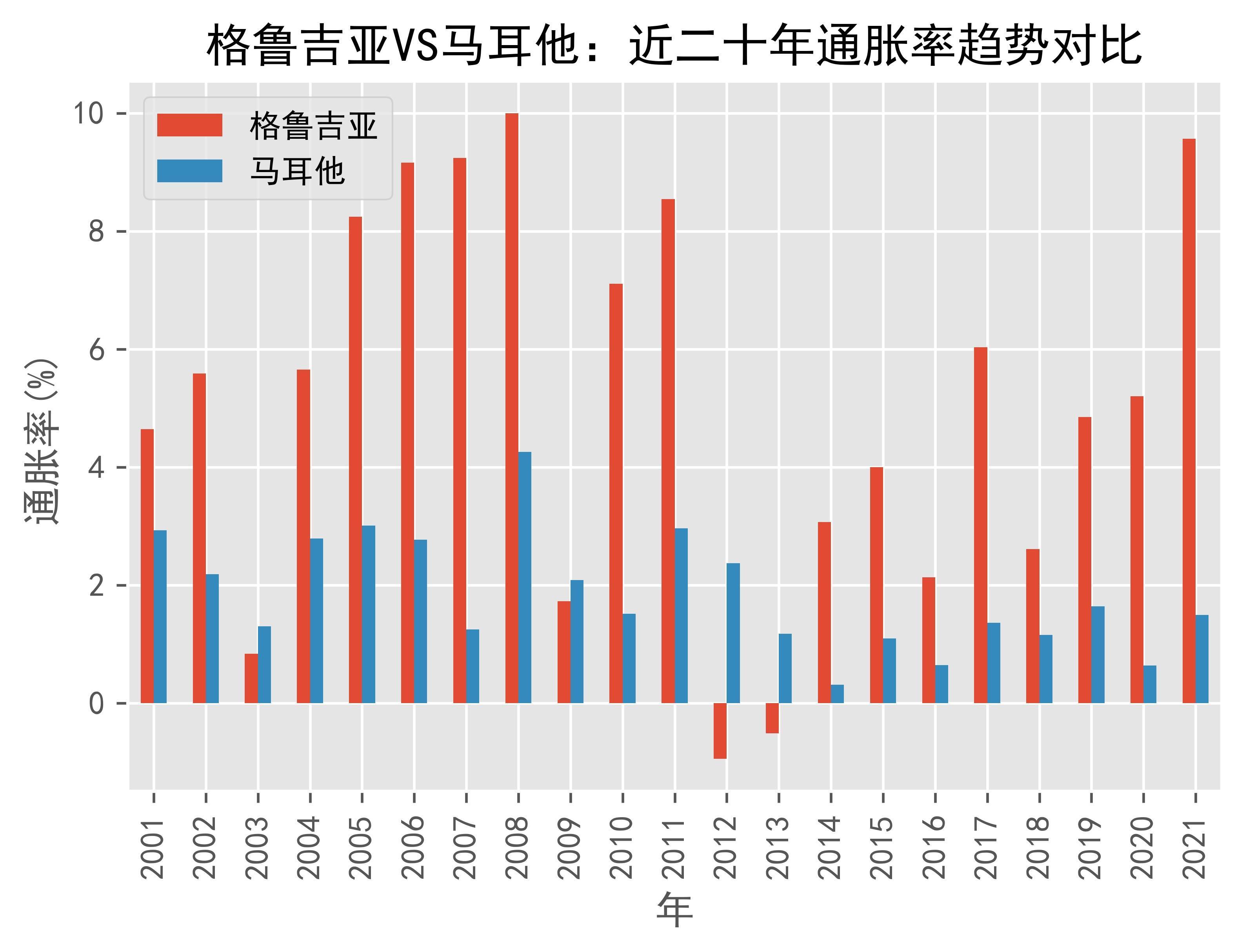 关于格鲁吉亚不敌马耳他，小组形势难以把握的信息